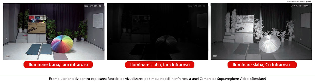 Infrarosu 30m