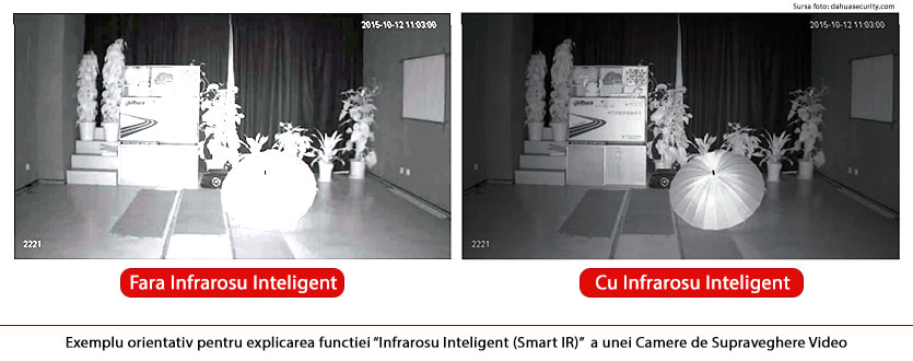 Infrarosu Inteligent (Smart IR)
