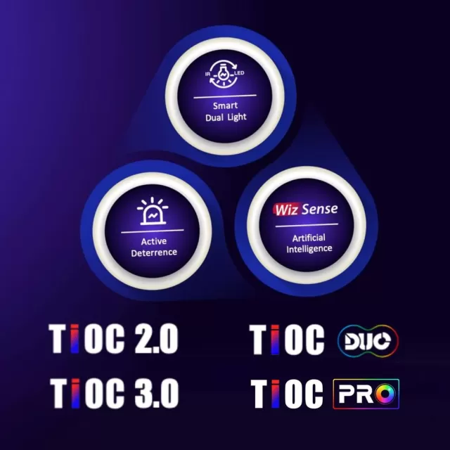 Functii inteligente Dahua: TiOC Solutia Completa pentru Supraveghere Inteligenta