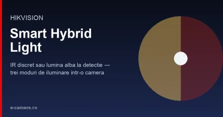 Hikvision Smart Hybrid Light: IR discret sau lumina alba la detectie — ghid complet 2026