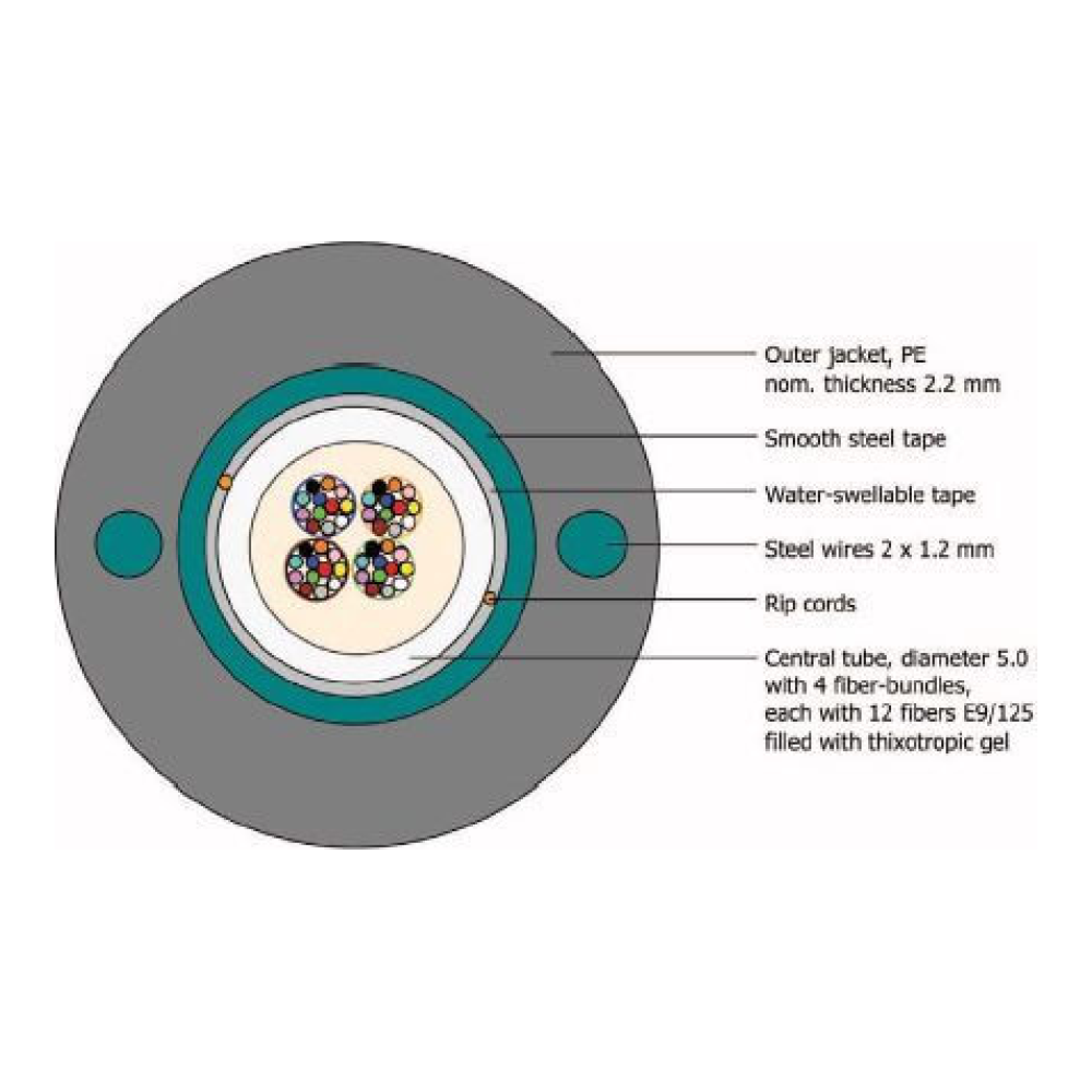 Cablu Fibra Optica Armat, 12 Fibre Single-Mode, Ingropare Directa - Corning A-D(ZM)(SG)2Y-12