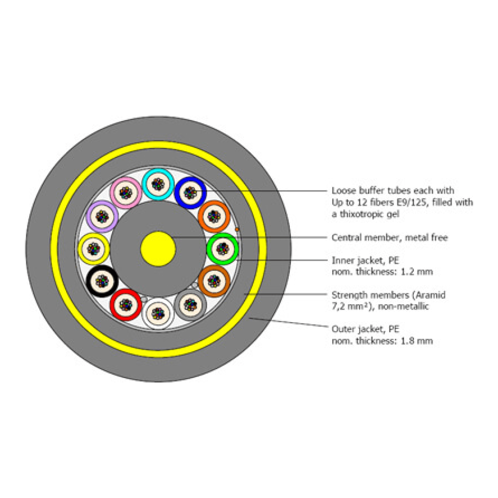 Cablu 48 fibre ADSS, 9mm, HY - OEM FO48 - 4Tx12F